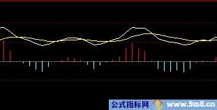 空中加油几种MACD形态