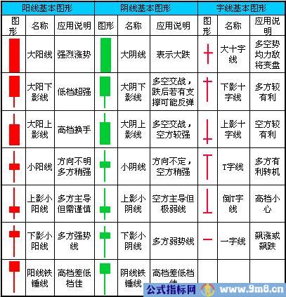 K线基础图形讲解