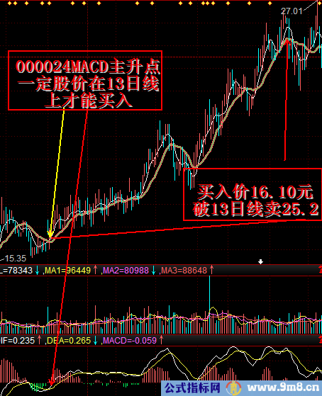 MACD加13日线找牛股