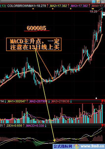 MACD加13日线找牛股