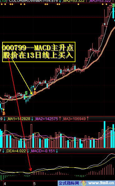 MACD加13日线找牛股