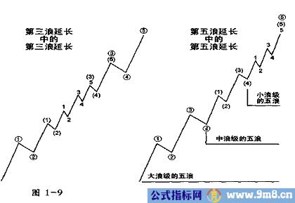 波浪构造解析