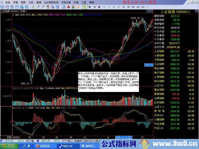 股价下跌或上升和均线的关系