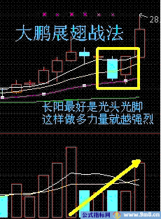 短线买入六法