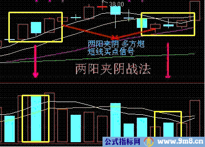 短线买入六法