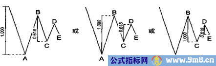 斐波纳奇比率