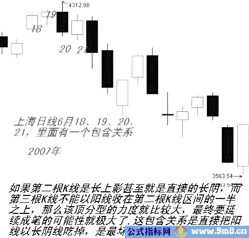 缠论分型操作方法