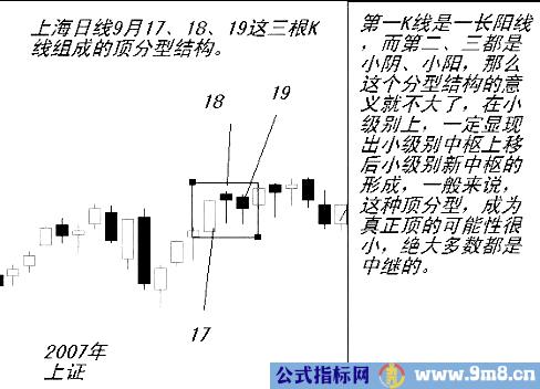 缠论分型操作方法