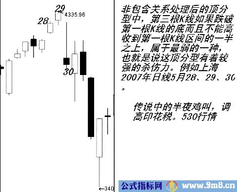 缠论分型操作方法