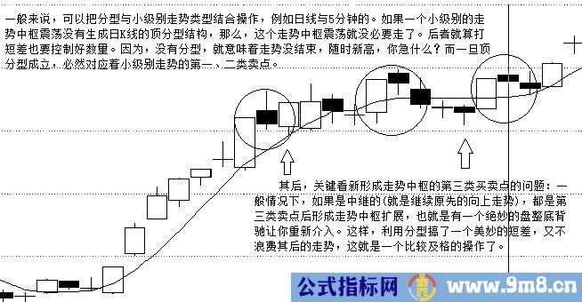 缠论分型操作方法