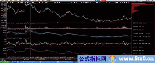 解密筹码分布