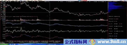 解密筹码分布