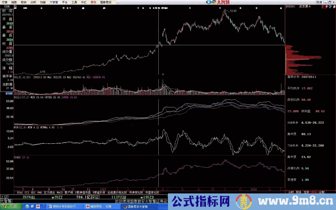 解密筹码分布