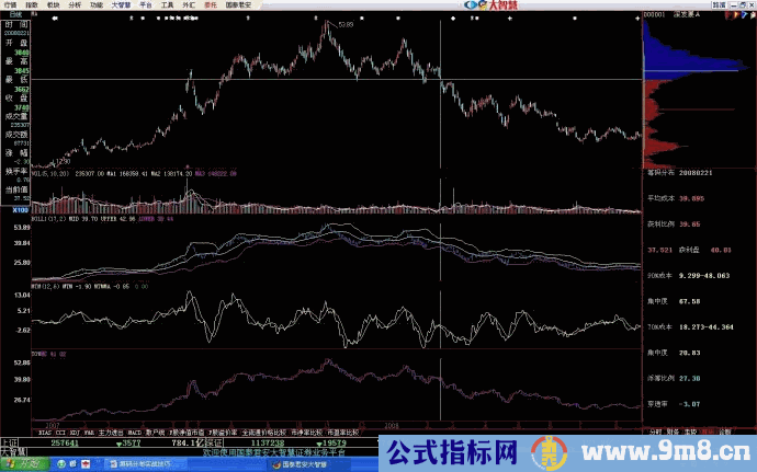 解密筹码分布