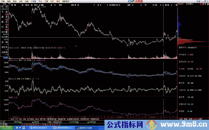 解密筹码分布