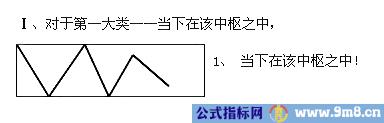 缠论利润率最大的操作模式