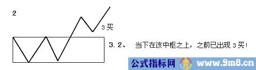 缠论利润率最大的操作模式