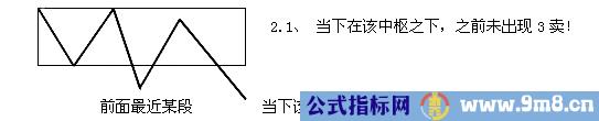 缠论利润率最大的操作模式