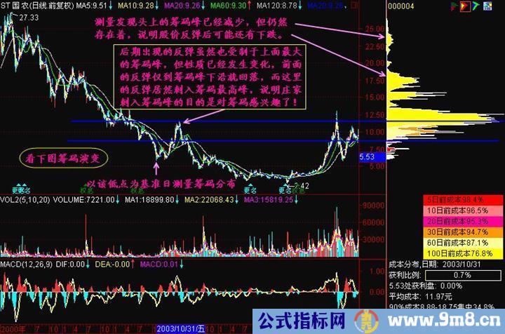 筹码分布分析图解