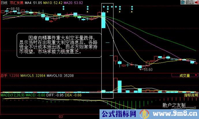 无量空涨与无量空跌