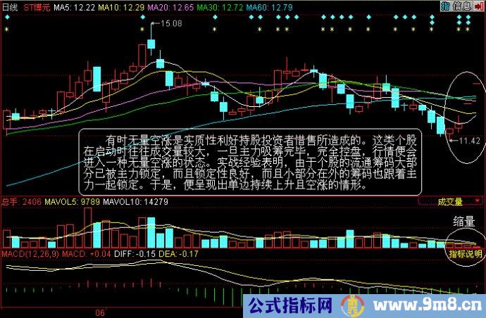 无量空涨与无量空跌