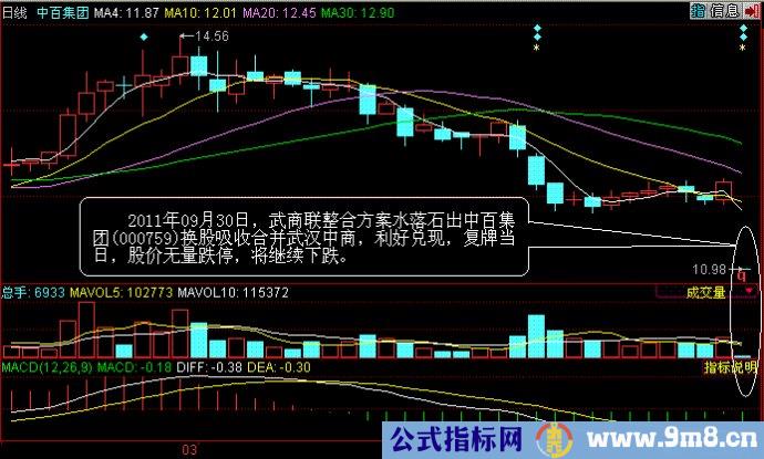 无量空涨与无量空跌