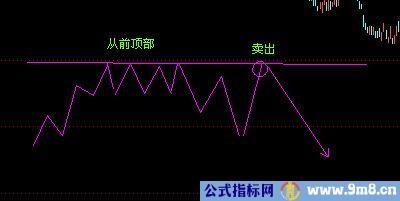 江恩十二法则