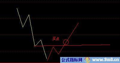 江恩十二法则