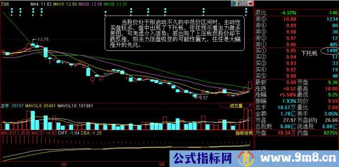 资金流和盘口分析