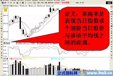 乖离率选股技术