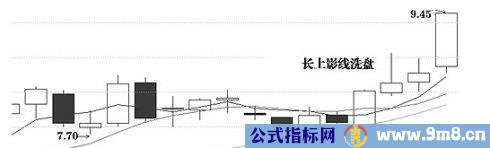 洗盘K线经典图形