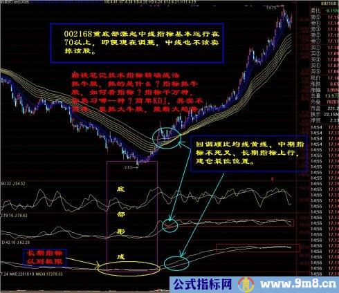 技术指标精确战法