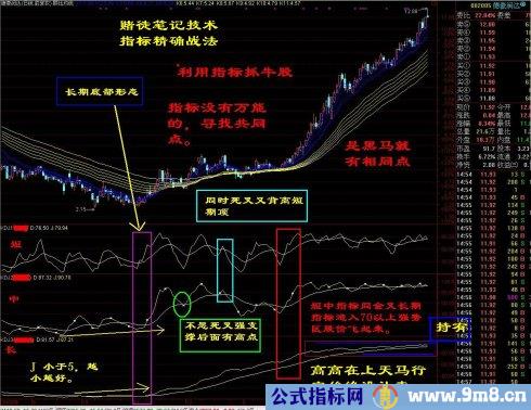 技术指标精确战法