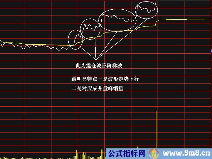 当天最易涨停分时图解