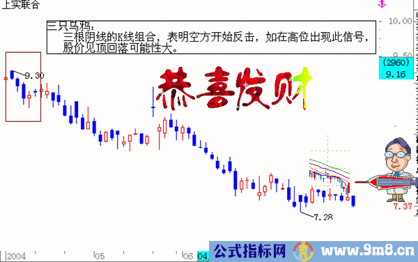 如何看k线图？