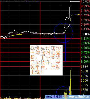 分时图战法图解