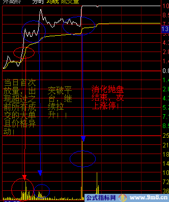 分时图战法图解