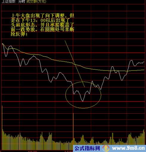 分时图战法图解