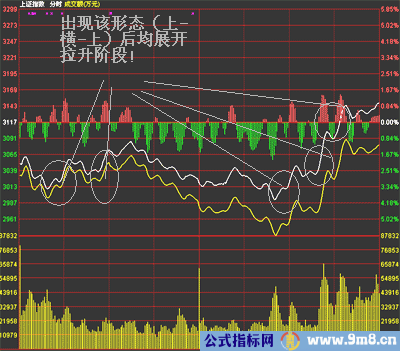 分时图战法图解