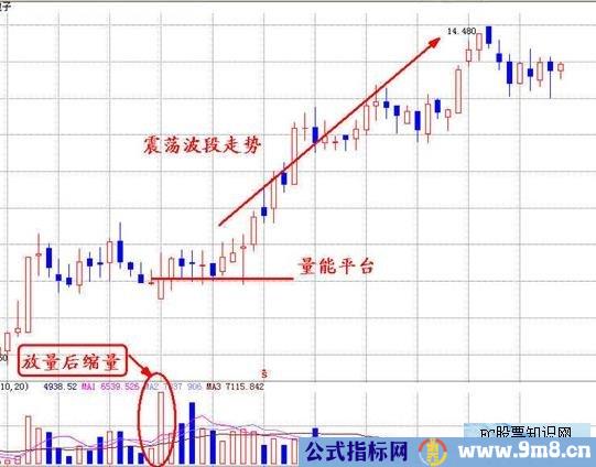 成交量高级讲解