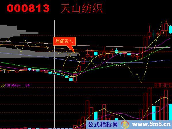 精彩追涨图谱