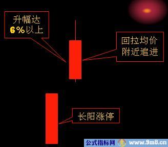 精彩追涨图谱