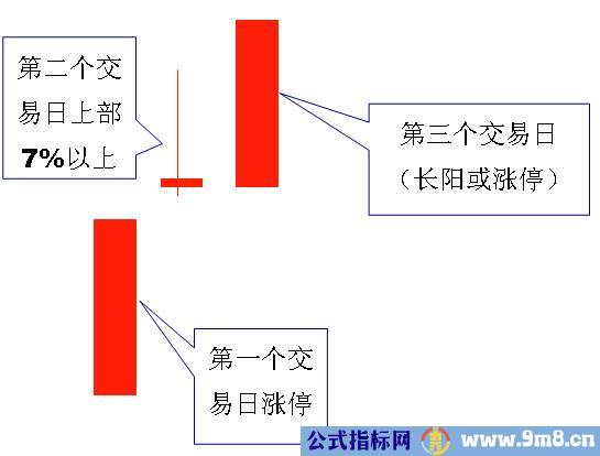 精彩追涨图谱