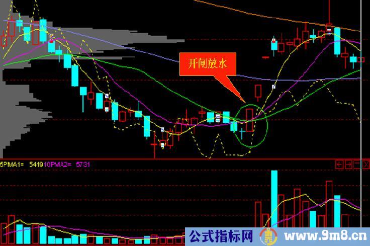 精彩追涨图谱