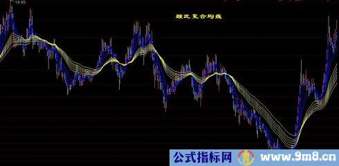 顾比均线公式和用法