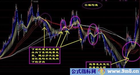 顾比%&&&&&%公式和用法