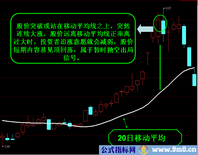 均线八项法则