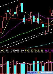 35种均线实战基础技术