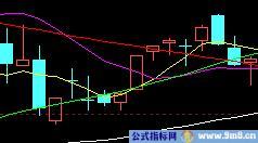 35种均线实战基础技术