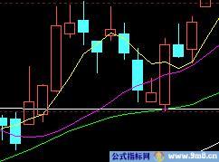 35种均线实战基础技术